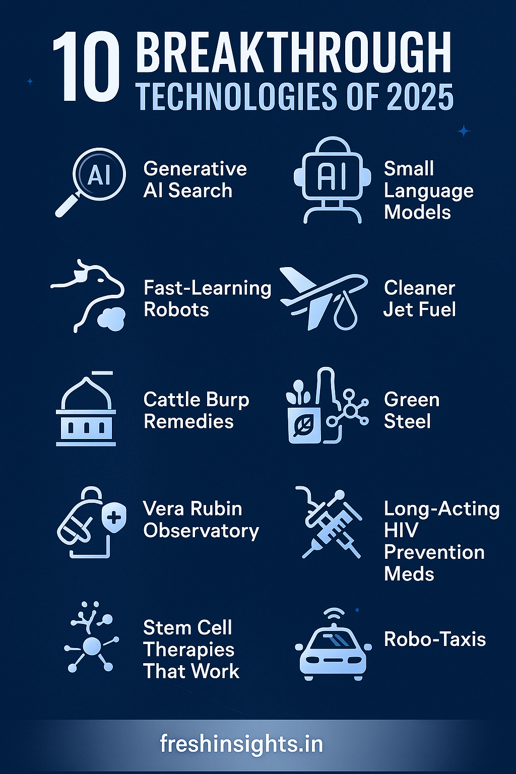 10 Breakthrough Technologies of 2025